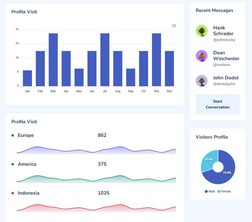 Mazer – Admin Dashboard Template